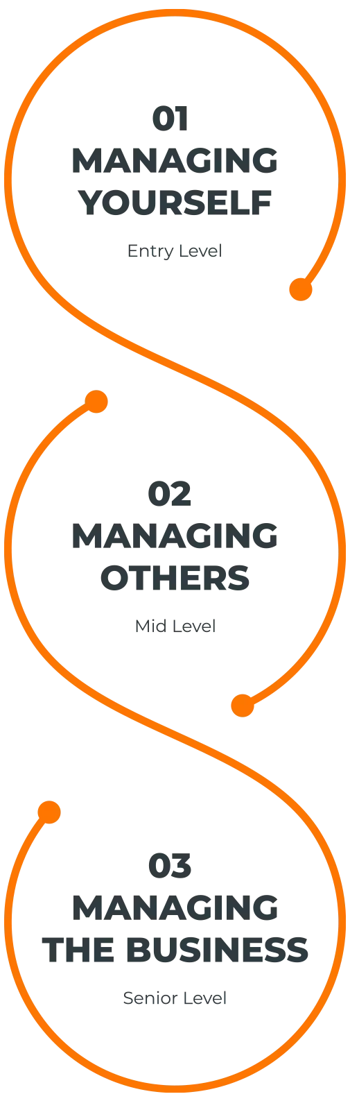 Rise up to the challenge